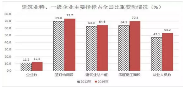 數據分析2017年中國建筑行業行情如何？（2）