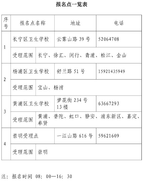 上海護(hù)士資格證現(xiàn)場確認(rèn)地點(diǎn)