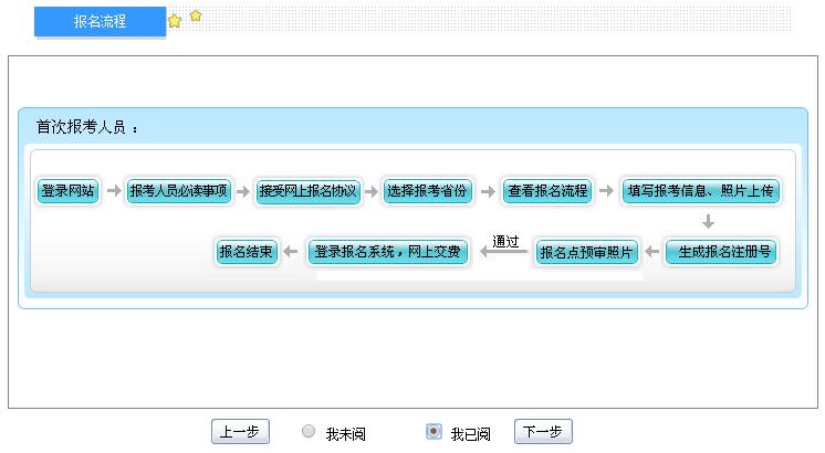 江西初級(jí)會(huì)計(jì)師報(bào)名流程