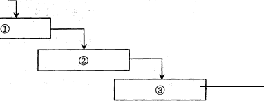 2017下半年系統架構設計師考試上午真題(3)