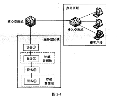 2017下半年網絡規劃設計師考試下午真題（2）