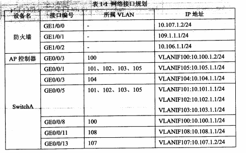 2017下半年網絡規劃設計師考試下午真題（1）