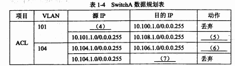2017下半年網絡規劃設計師考試下午真題（1）