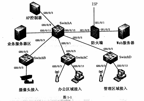 2017下半年網絡規劃設計師考試下午真題（1）