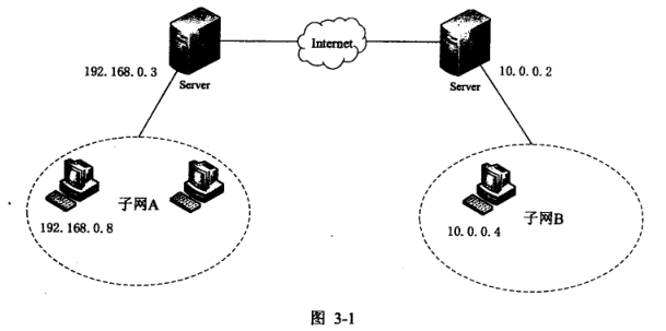 2017下半年網絡工程師考試下午真題（2）