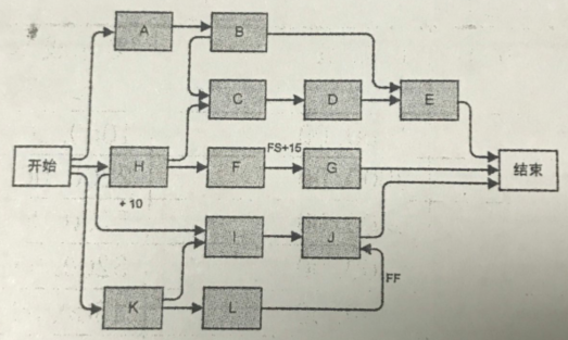 2017下半年系統集成項目管理工程師考試上午真題(5)