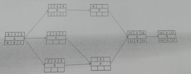 2017下半年系統集成項目管理工程師考試下午真題（1）