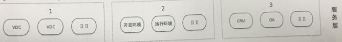 試題71Retail firms analyze consumer sales trends and user preferences through internet user data.This belongs to（）application areaA.big dataB.cloud computingC.internet of thingsD.artificial intelligence試題72In the following cloud computing technology architecture,（）represented by number 3A.PaaSB.SaaSC.IaaSD.cloud platform interface試題73The seven basic qua1i ty too1s are used wi thin in the context of the PDCA Cycle to solve qua1ity-related prob1ems. These too1s are used in（）in the fo11owing processesA.p1an qua1ity namagementB.perform quality assuranceC.erform quality contro1D.perform quality improvement試題74（）is the process of implementing risk response plans，tracking identified risks，moni toring residual risk， ，identifying new risk ，and evaluating risk processeffectivenessthroughout the project.A.Identify risksB.Contro1 risksC.Plan risk responsesD.P1an risk management試題75（）is the approved version of the time-phased project budget ，xcluding any management reserves ，which can only be changed through formal change control preceduresandis usedas a basis for comparison to actua1 results.A.The contro1 accountsB.Funding requiremengC.The cost estimatesD.The cost baseline