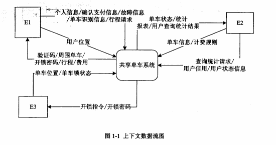 2017下半年軟件設計師考試下午真題（1）