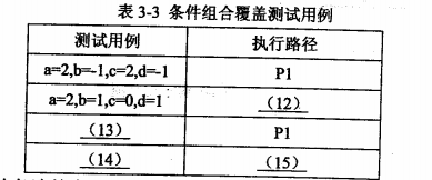 2017下半年電子商務設計師考試下午真題（2）