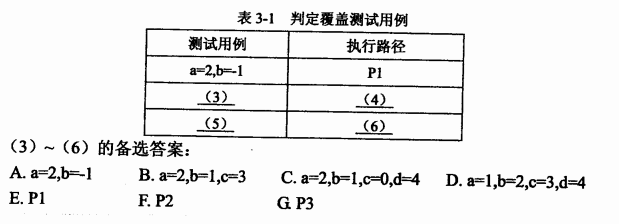 2017下半年電子商務設計師考試下午真題（2）