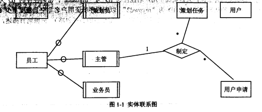 2017下半年電子商務設計師考試下午真題（1）