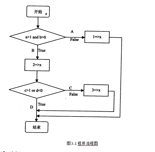 2017下半年電子商務設計師考試下午真題（2）