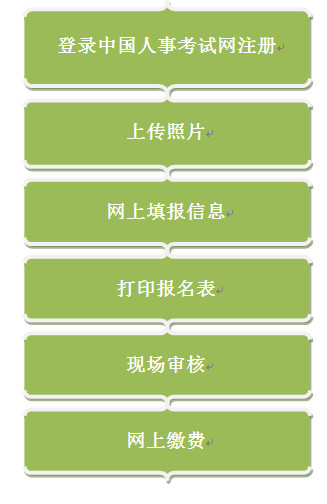 福建一級建造師報名流程