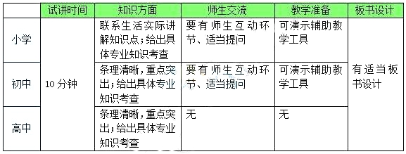 數學教師資格證面試考情分析