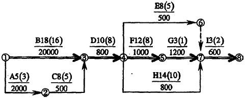 2006年一級建造師通信與廣電考試真題案例5-4.jpg 2006年一級建造師通信與廣電考試真題案例5-4.jpg