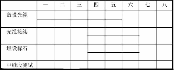 2006年一級建造師通信與廣電考試真題案例3-1.jpg 2006年一級建造師通信與廣電考試真題案例3-1.jpg