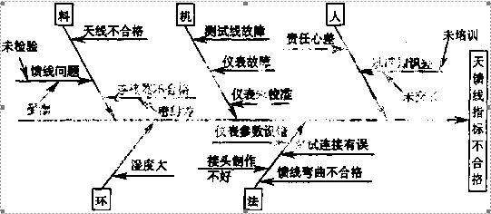 2006年一級建造師通信與廣電考試真題案例4.jpg 2006年一級建造師通信與廣電考試真題案例4.jpg