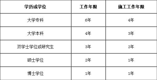 一級建造師工作年限規定