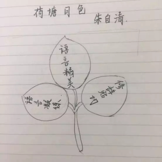 高中語文教師資格證面試試講模版：荷塘月色板書設計