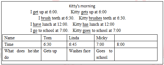 2018上半年小學英語教師資格證面試真題及答案(5.19上)板書設計 2018上半年小學英語教師資格證面試真題及答案(5.19上)板書設計