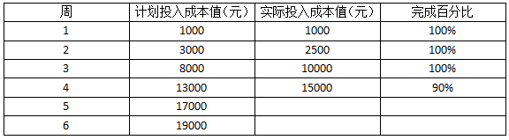 2018上半年信息系統項目管理師上午真題 2018上半年信息系統項目管理師上午真題