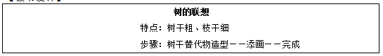 2018上半年小學美術教師資格證面試真題(第一批)板書設計2