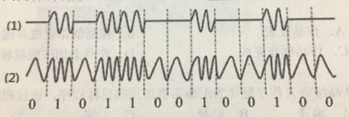 2018上半年網絡管理員上午真題