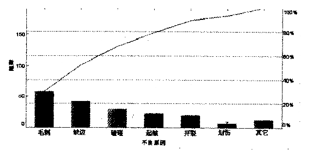 2018上半年系統集成項目管理工程師上午真題