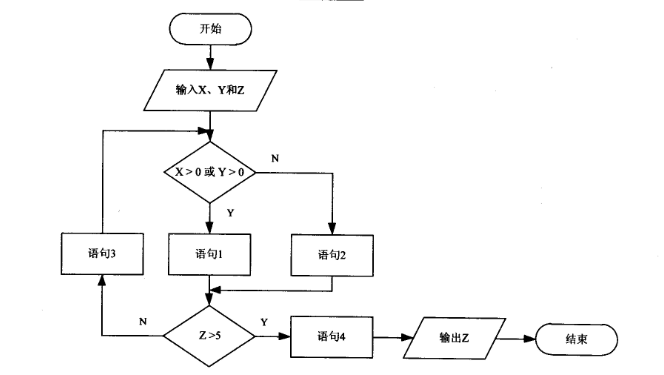 2018上半年軟件設計師上午真題