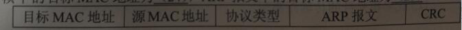 2018上半年網絡工程師上午真題