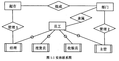 2018年上半年信息系統管理工程師考試下午真題 2018年上半年信息系統管理工程師考試下午真題