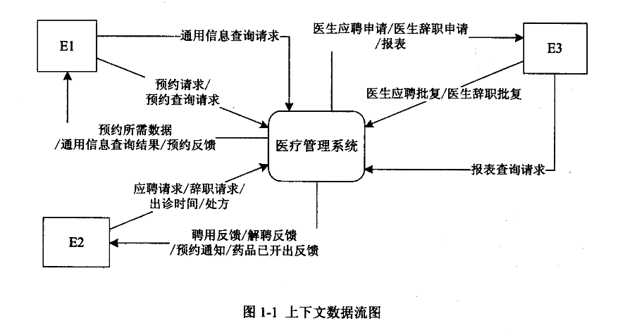 2018年上半年軟件設計師考試下午真題 2018年上半年軟件設計師考試下午真題