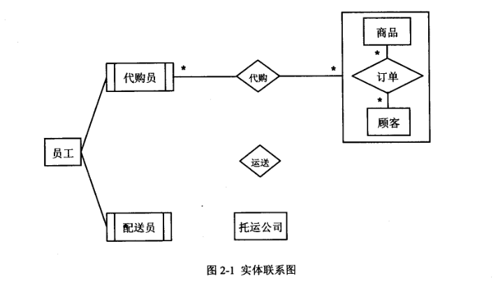 2018年上半年軟件設計師考試下午真題 2018年上半年軟件設計師考試下午真題