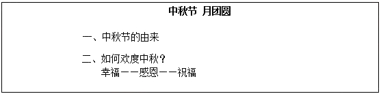 2018上半年小學政治教師資格證面試真題(第四批)板書設計1