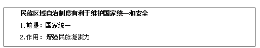 2018上半年高中政治教師資格證面試真題(第一批)板書設計1