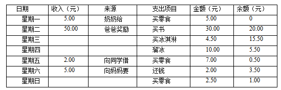 2018上半年小學(xué)心理健康教師資格證面試真題(第三批)考題解析