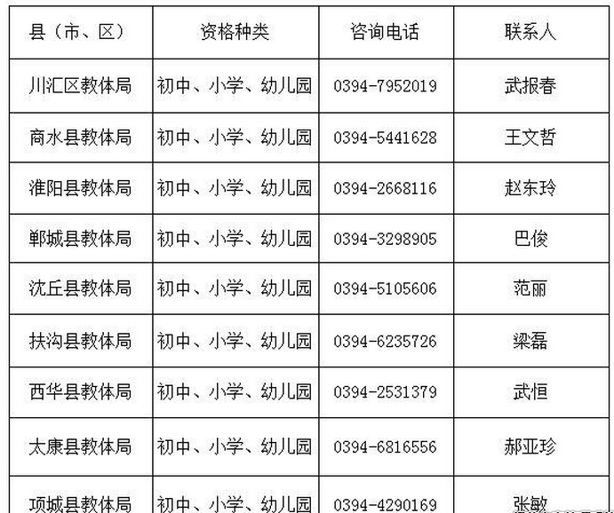 周口市各縣(市、區)教體局證書發放種類及咨詢電話