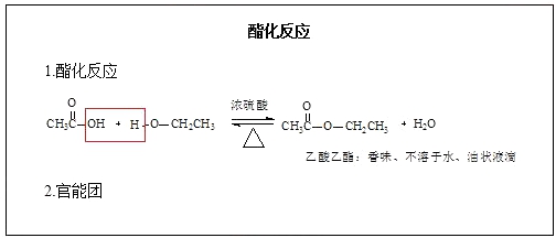 2018上半年高中化學教師資格證面試真題(第一批)板書設計3