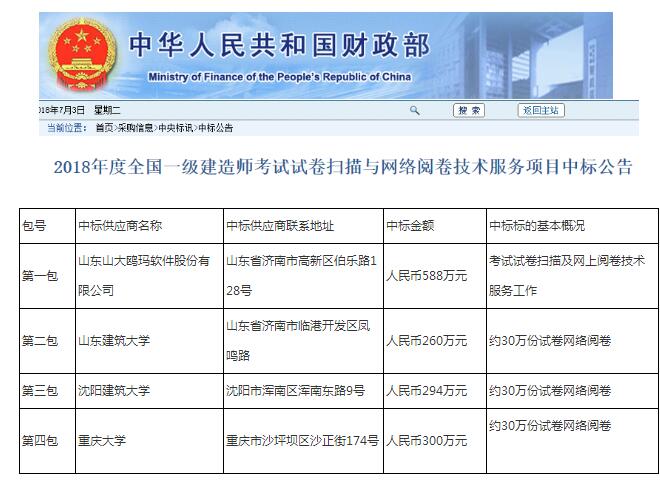 2018年一級建造師閱卷單位