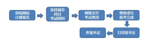 報(bào)名流程圖.png 報(bào)名流程圖.png