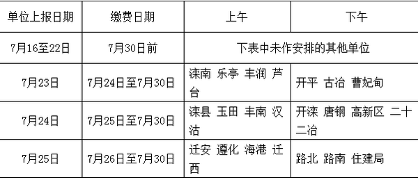 唐山一建現場資格審查時間
