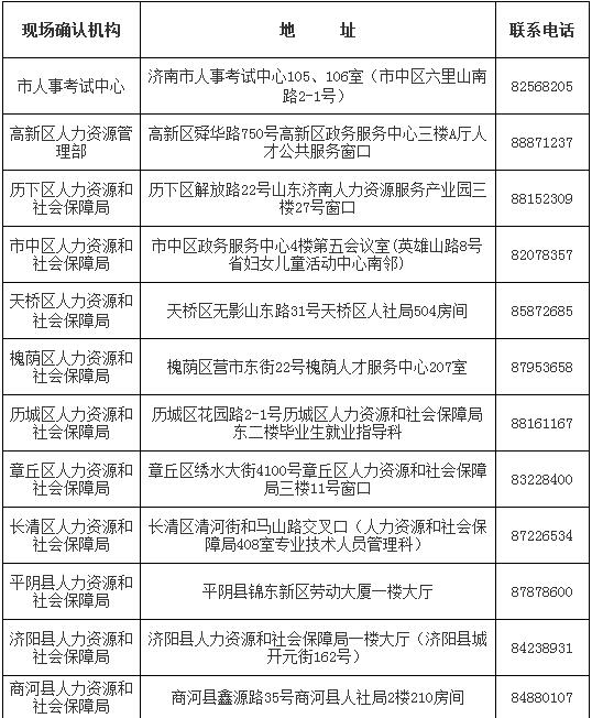 2018年濟南一建現場審核時間及地點