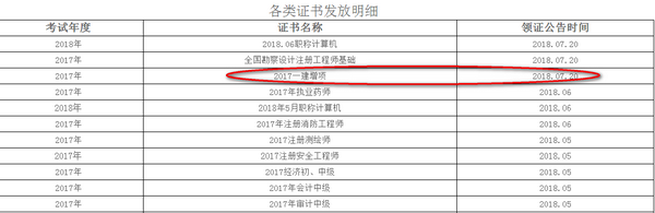 雅安一建增項證書領取