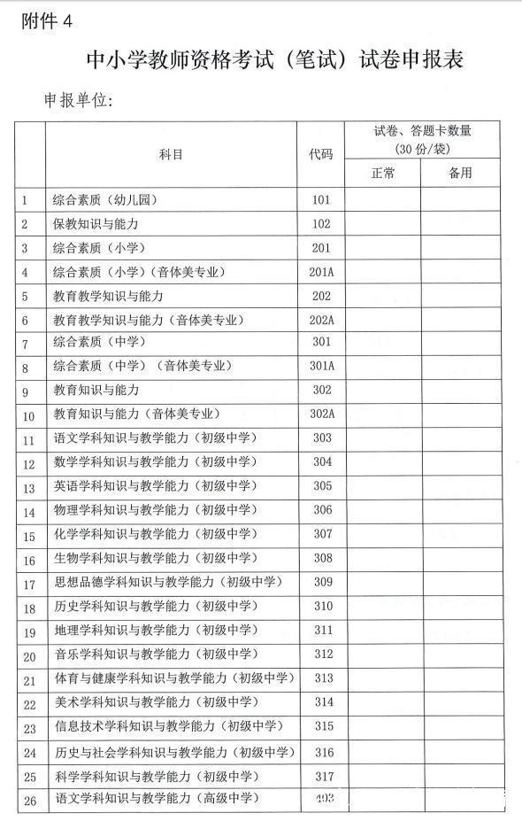 2018下半年四川教師資格證報(bào)名公告(筆試)附件5