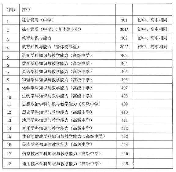 2018下半年四川教師資格證報(bào)名公告(筆試)附件3.1