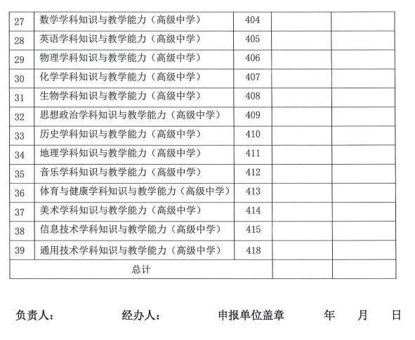 2018下半年四川教師資格證報(bào)名公告(筆試)附件6