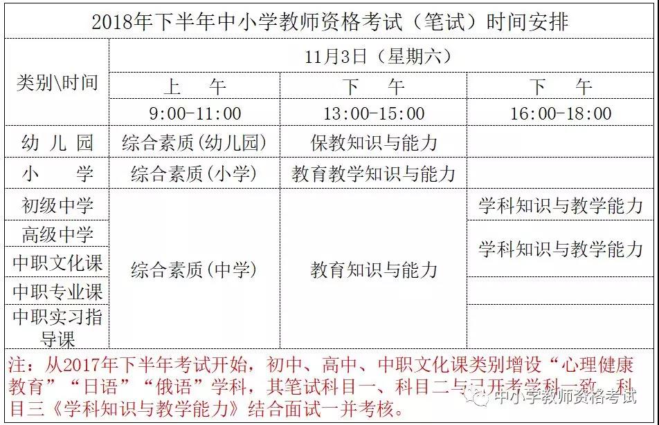 2018下半年福建龍巖中小學教師資格證考試時間安排 2018下半年福建龍巖中小學教師資格證考試時間安排