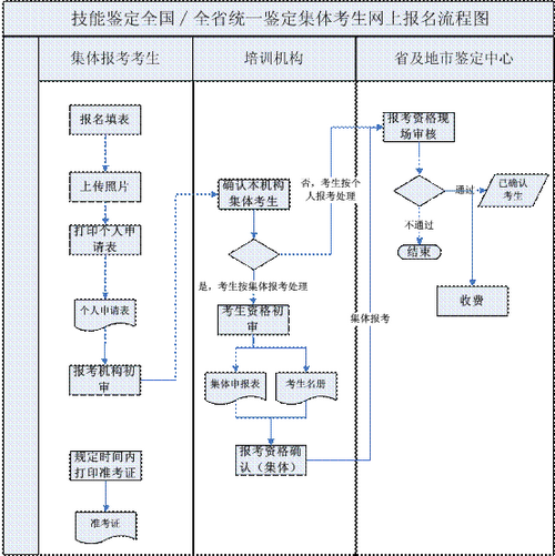 廣東人力資源考試集體報(bào)名流程