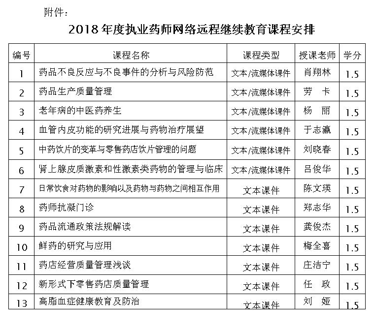 廣東2018年度執業藥師網絡遠程繼續教育課程安排.jpg